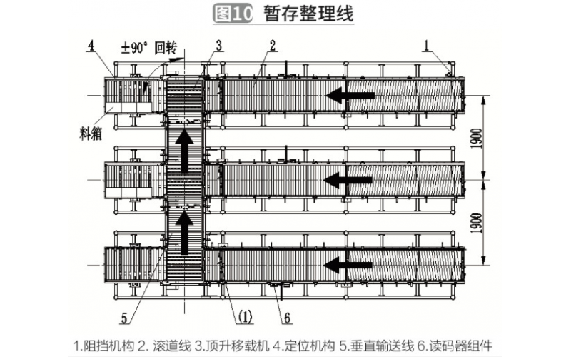 工業(yè)機(jī)器人醫(yī)藥行業(yè)高效碼垛解決方案